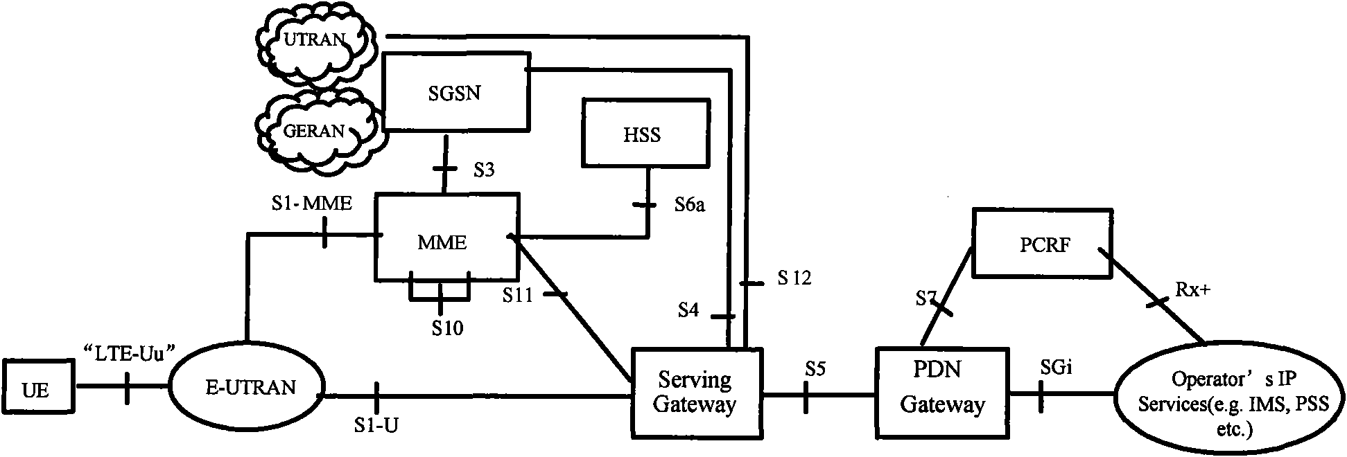 Method and device for processing default connection of user equipment after intersystem switching