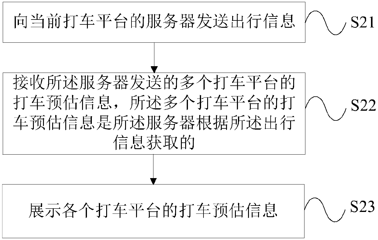 Taxi-taking pre-estimation display method and device and server