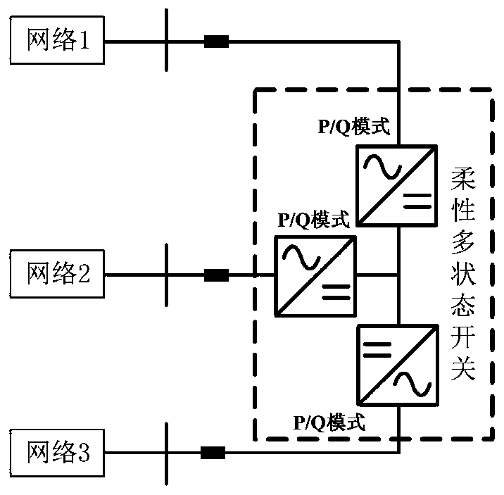 Flexible multi-state switch regulation and control method for promoting consumption of distributed power supply