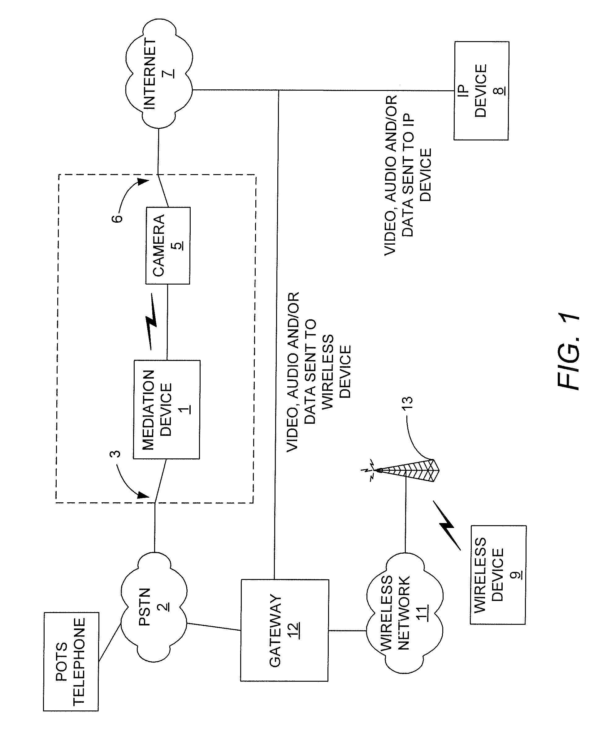Mediation Device and Method for Remotely Controlling a Camera of a Security System Using Dual-Tone Multi-Frequency (DTMF) Signals