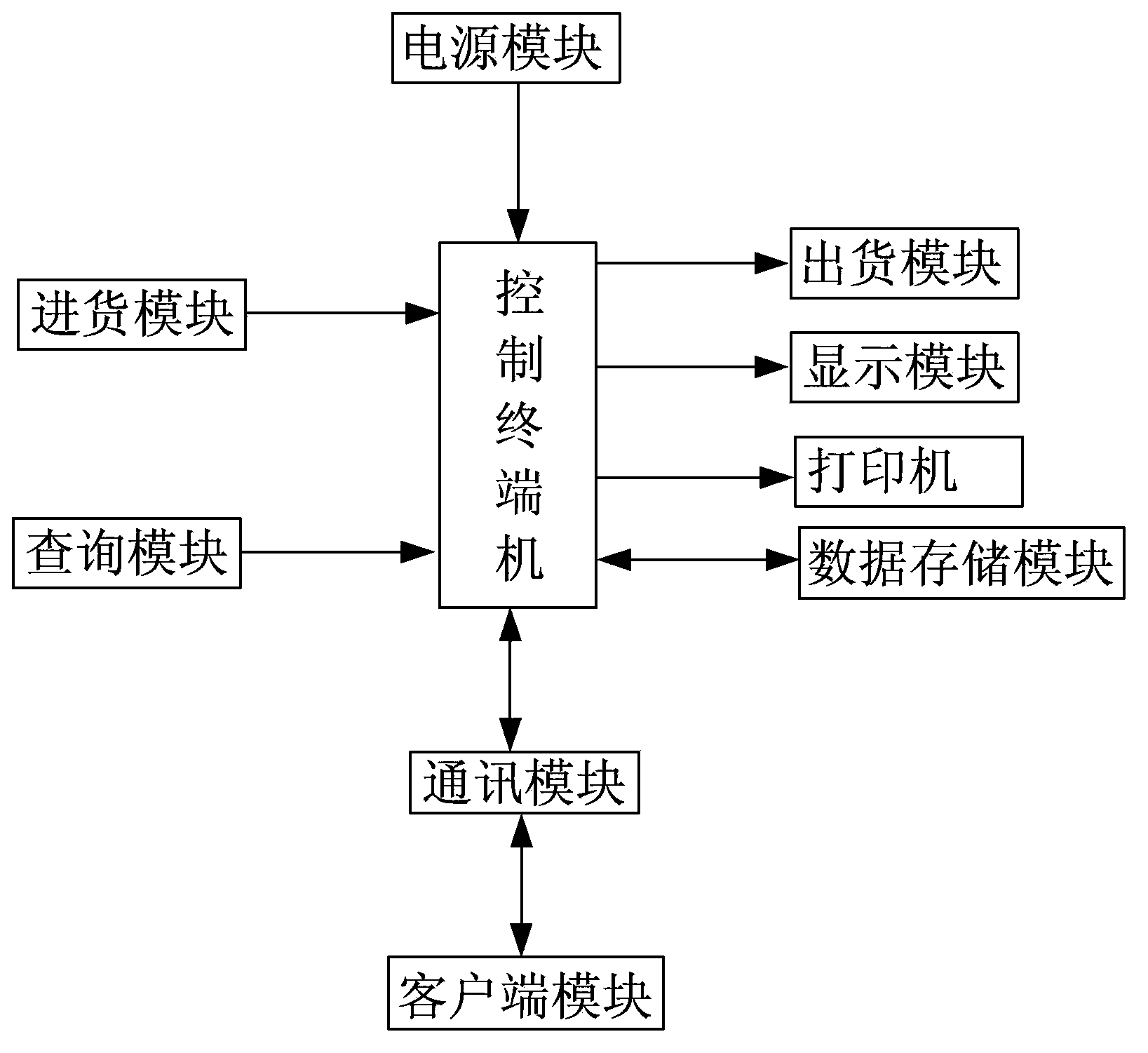 Warehouse management system