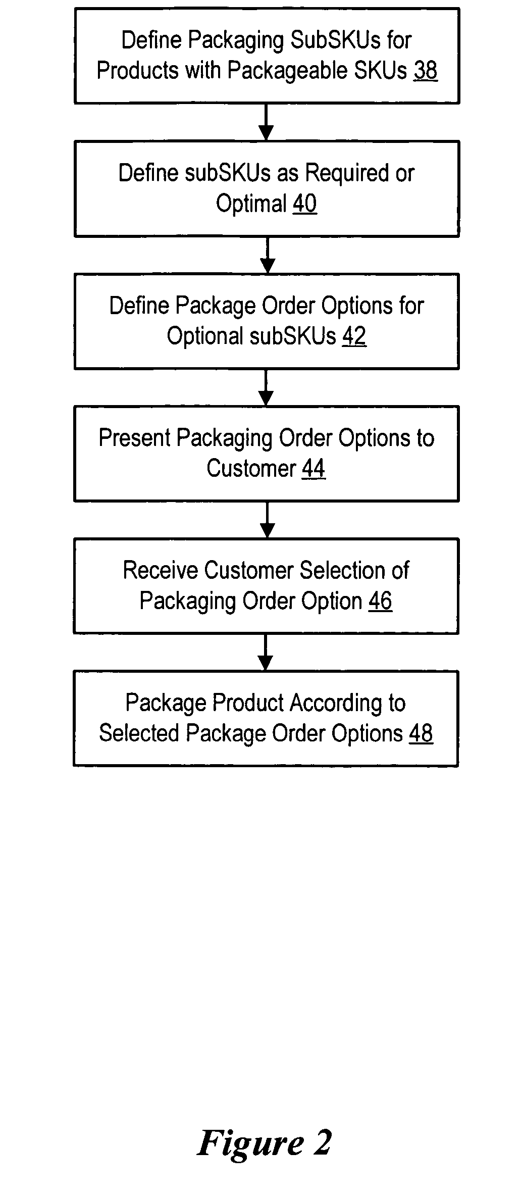 System and method for information handling system build-to-order packaging