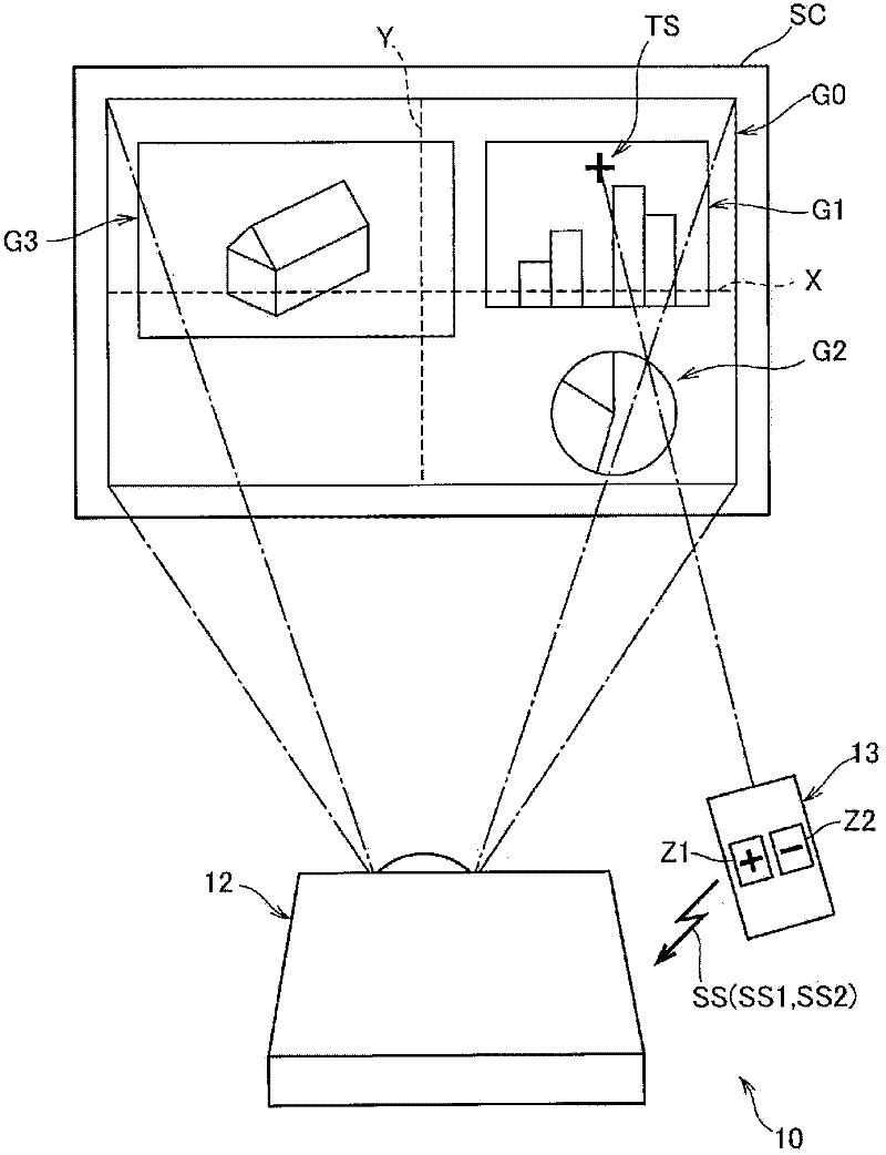 Projection display device and method of controlling the same