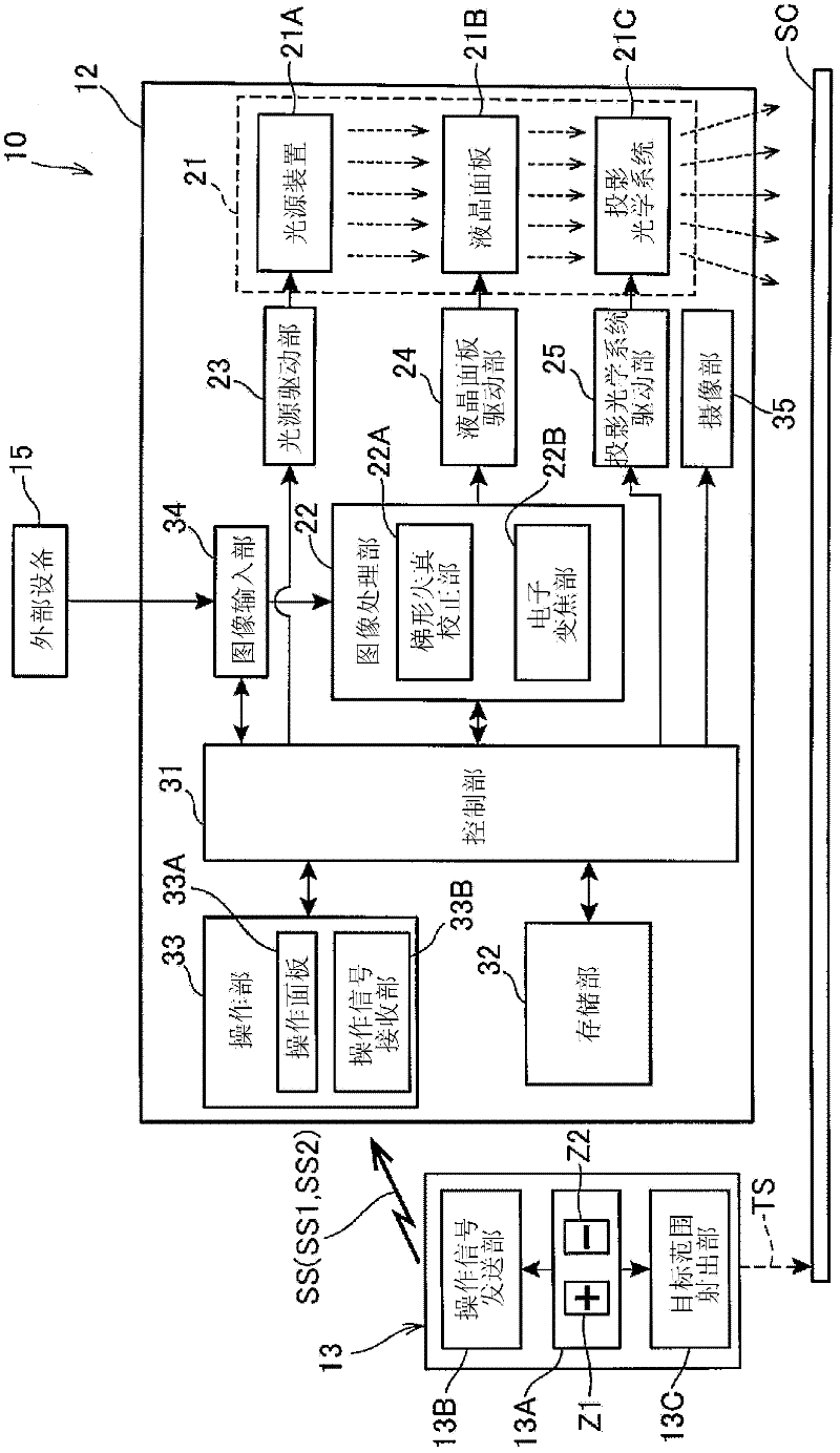 Projection display device and method of controlling the same