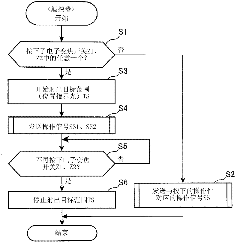 Projection display device and method of controlling the same