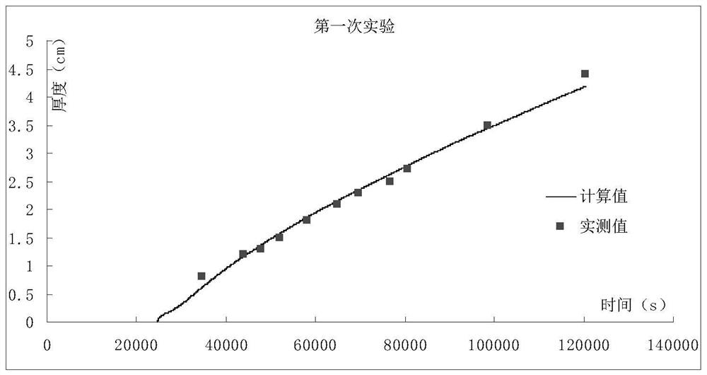 Method for simulating and calculating ice thickness change of reservoir based on thermodynamic principle