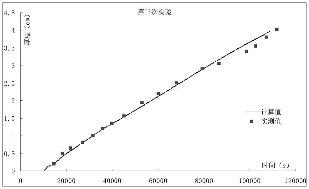 Method for simulating and calculating ice thickness change of reservoir based on thermodynamic principle