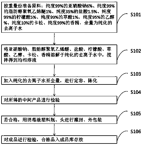 Rust remover and preparation method and application thereof