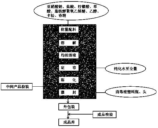 Rust remover and preparation method and application thereof