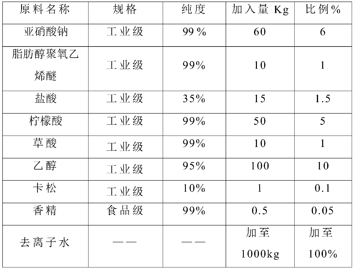 Rust remover and preparation method and application thereof