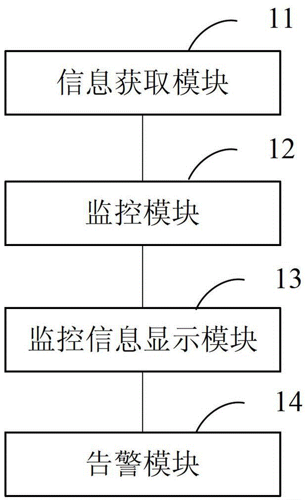 Electric power communication network regional security warning method and system thereof