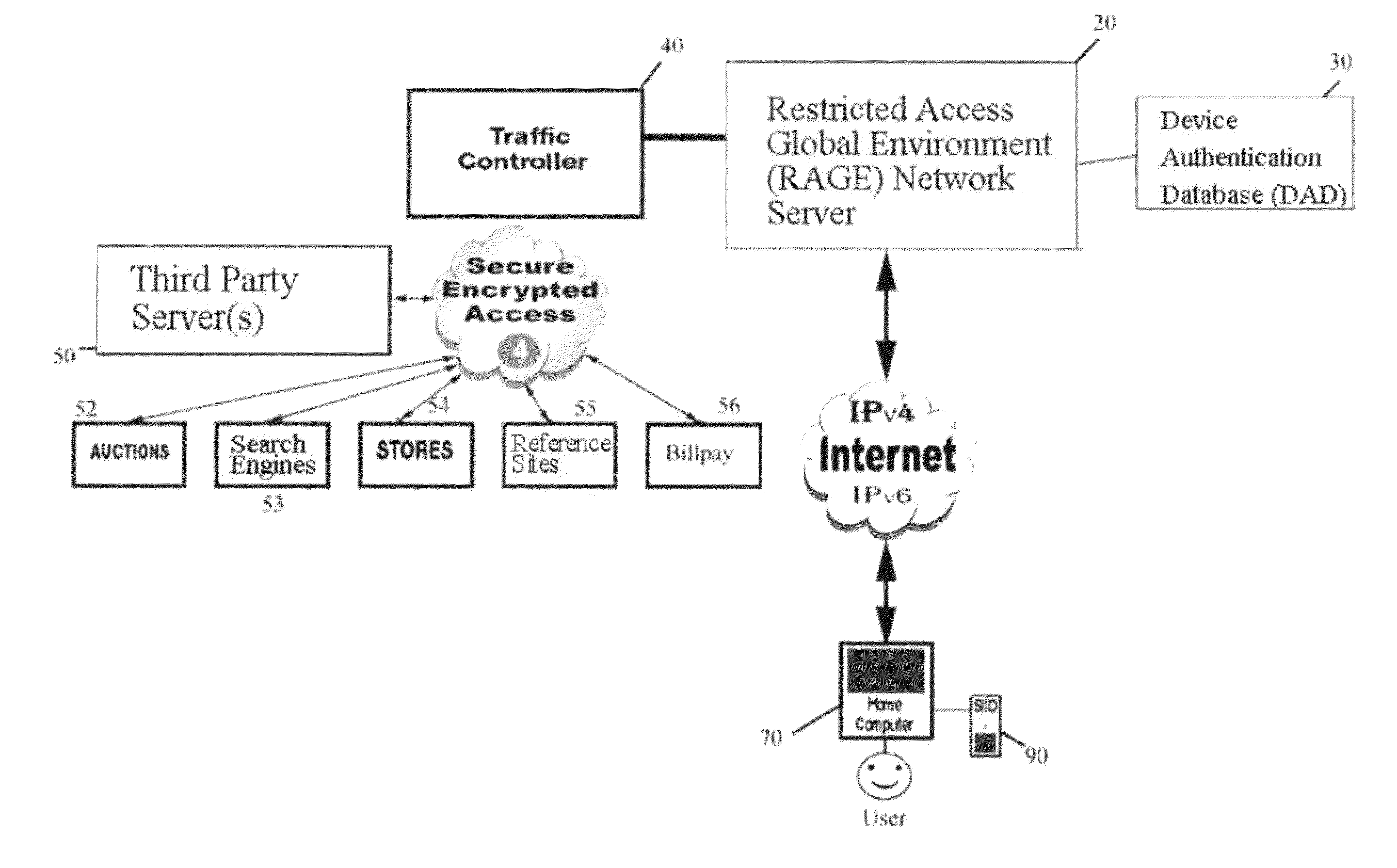 System for restricted biometric access for a secure global online and electronic environment