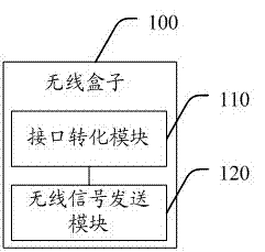 Non-interface television, wireless box, non-interface television system and play control method
