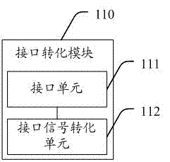 Non-interface television, wireless box, non-interface television system and play control method
