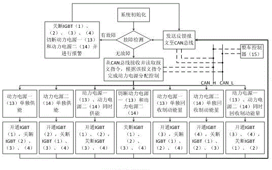 Hybrid-electric pure electric vehicle energy distributor and control method thereof