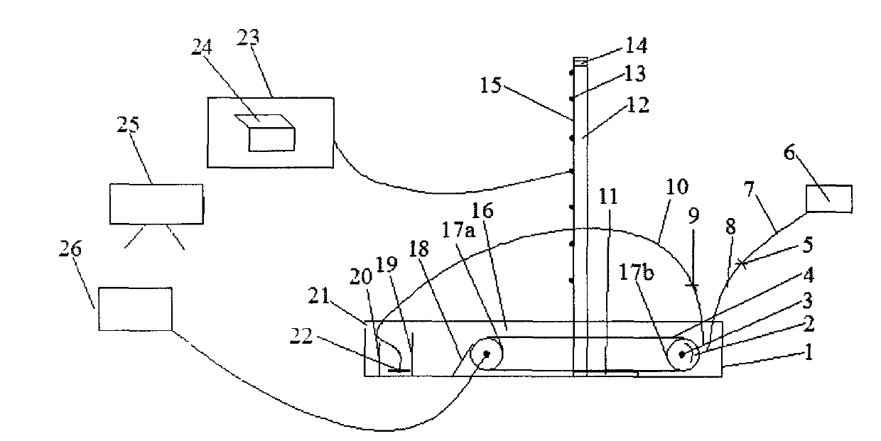 Experimental test device for fire spread behavior of thermoplastic material