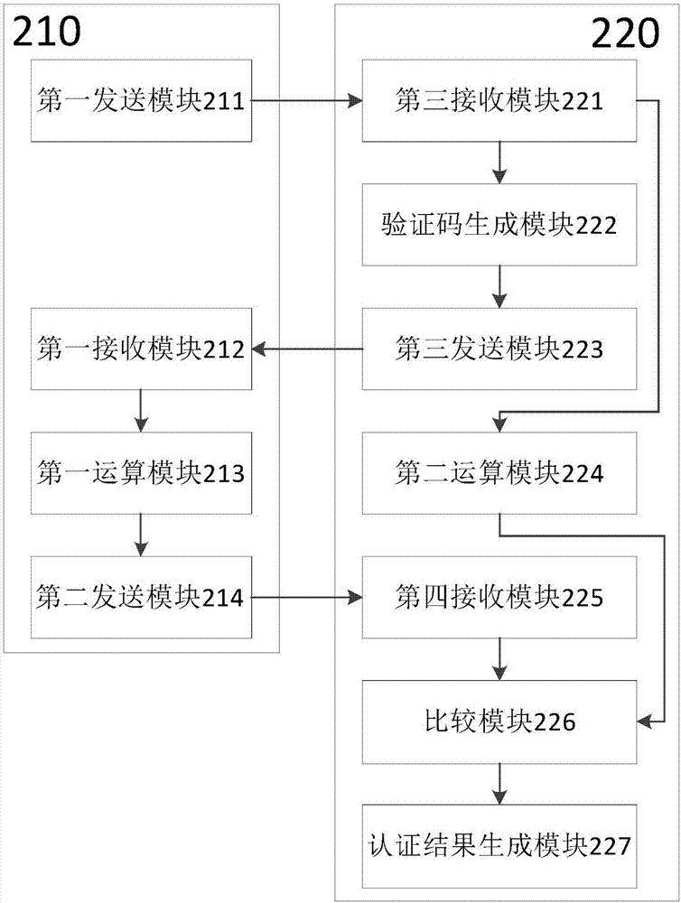 Identity authentication method, device and client