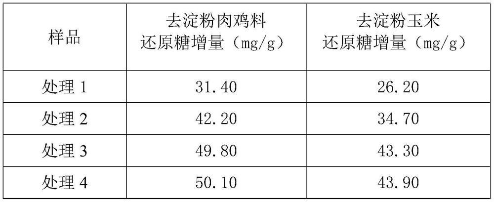 Method for rapidly detecting titer of non-starch polysaccharide enzyme for feed