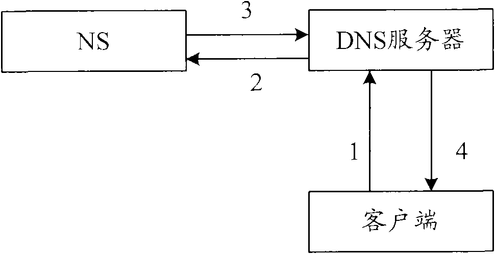 Defense method for domain name system server buffer infection and network outlet equipment