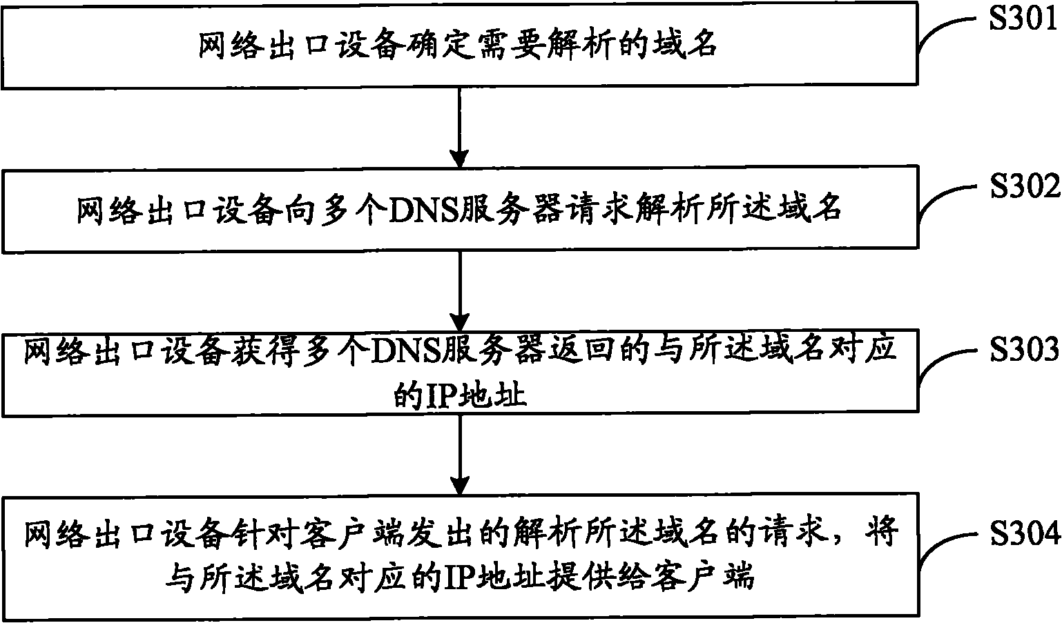 Defense method for domain name system server buffer infection and network outlet equipment