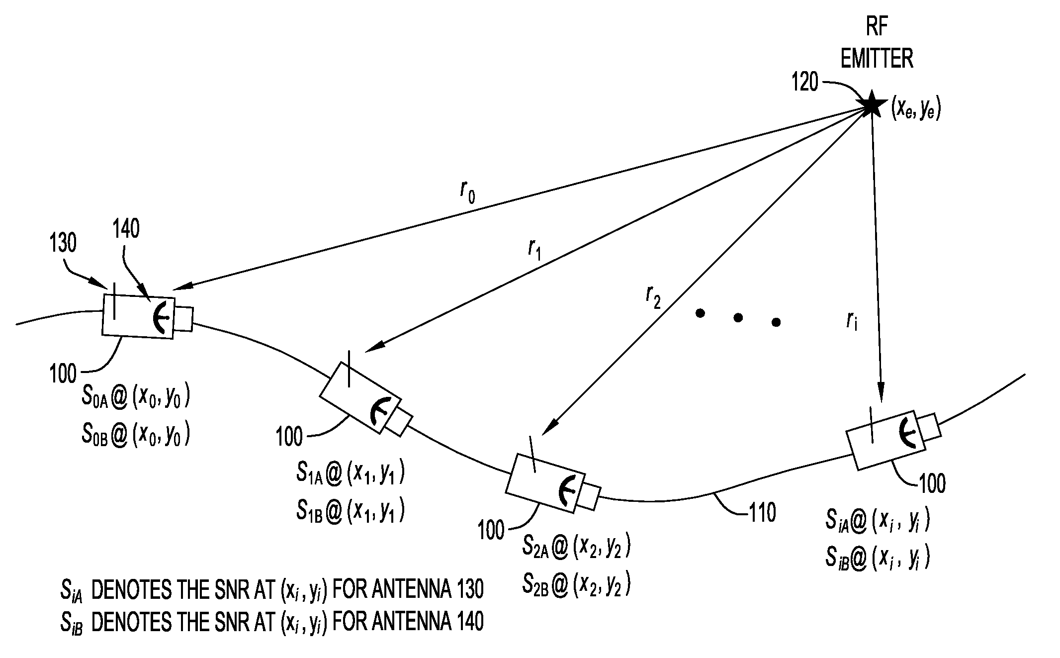 System and method for direction finding and geolocation of emitters based on line-of-bearing intersections