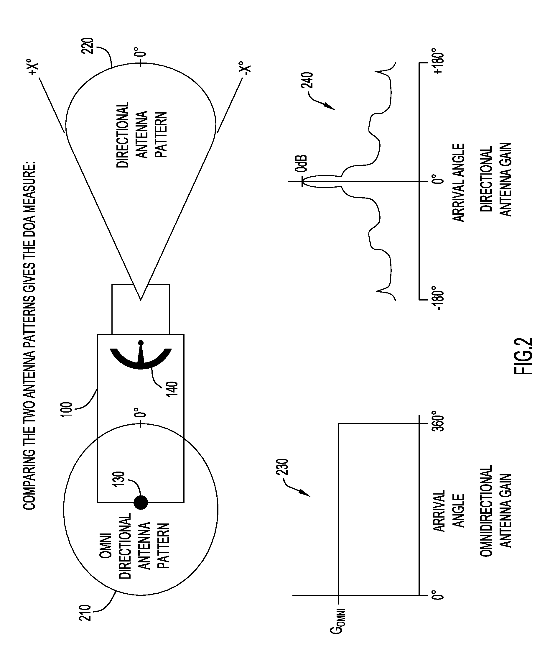 System and method for direction finding and geolocation of emitters based on line-of-bearing intersections
