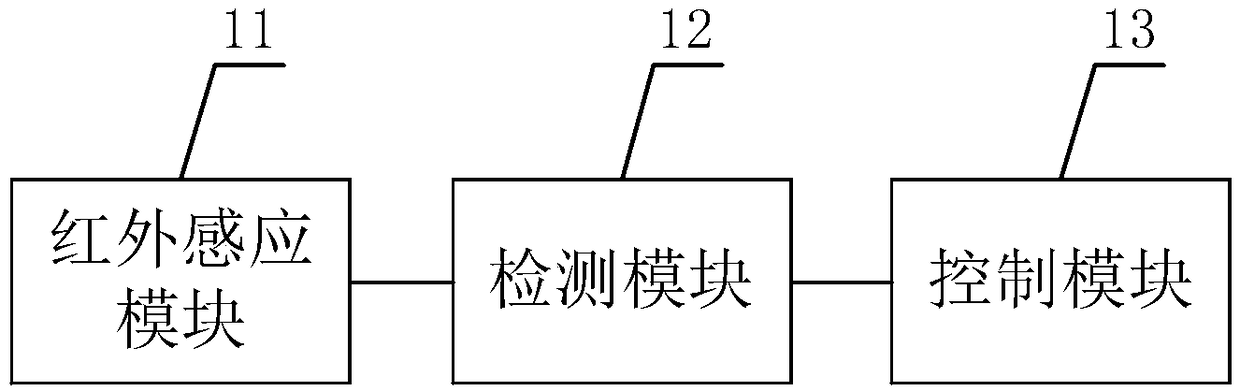 Intelligent display screen control device and method
