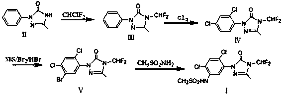 Synthesizing method of sulfentrazone