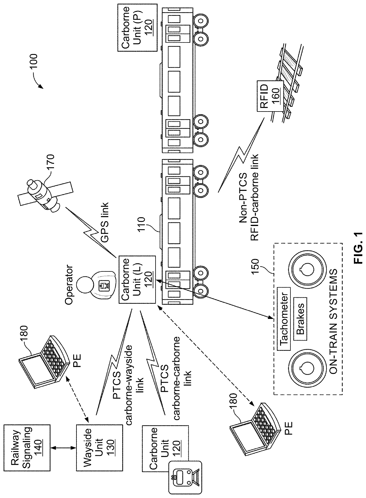 Methods and systems for decentralized rail signaling and positive train control