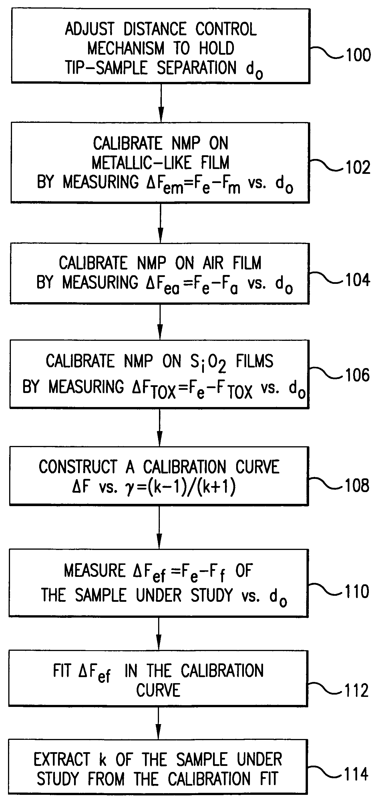 Method and system for measurement of dielectric constant of thin films using a near field microwave probe