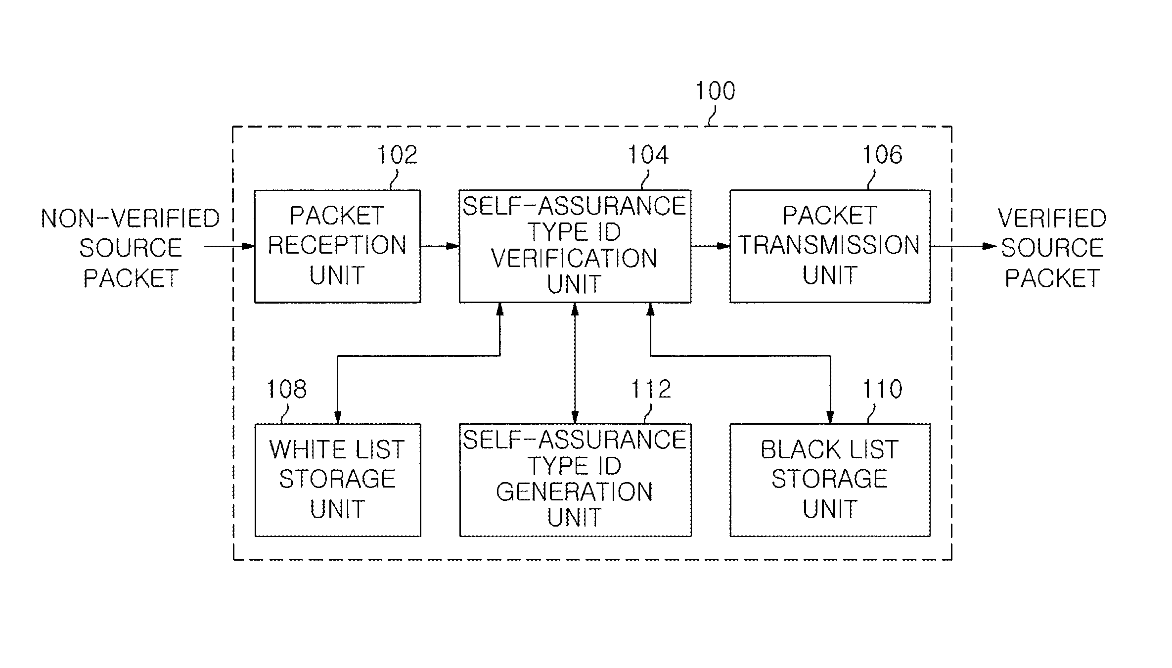 Authentication method and apparatus for detecting and preventing source address spoofing packets