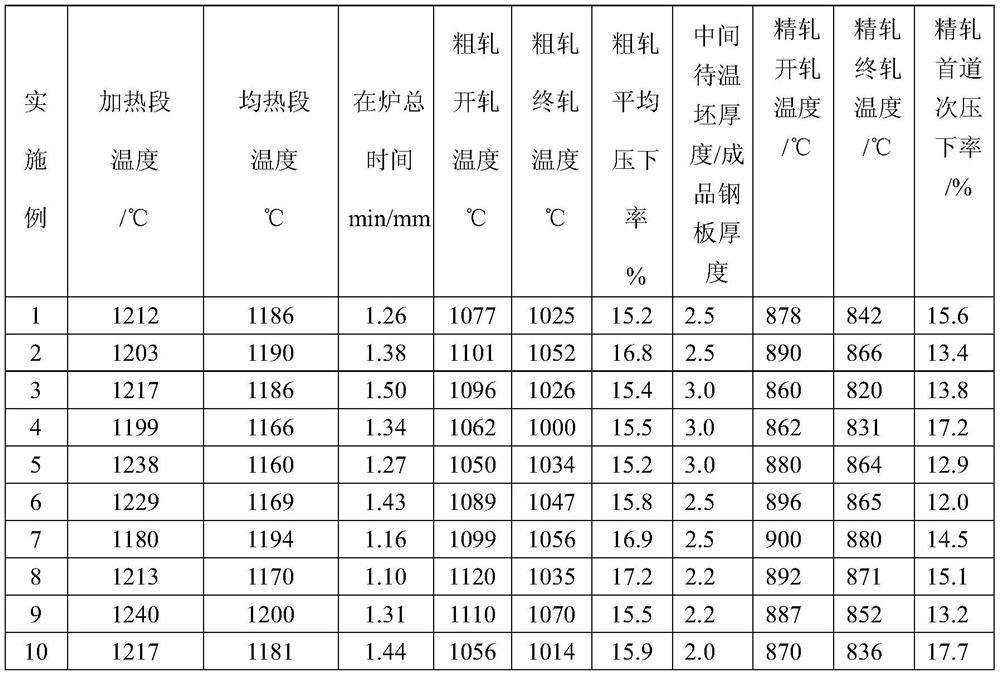 High-toughness wear-resistant steel with excellent cold bending performance and manufacturing method thereof