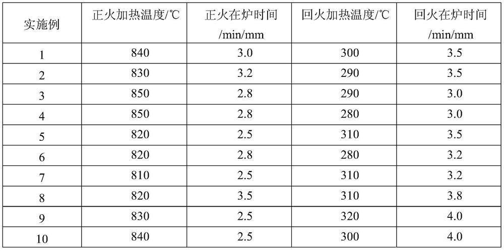 High-toughness wear-resistant steel with excellent cold bending performance and manufacturing method thereof