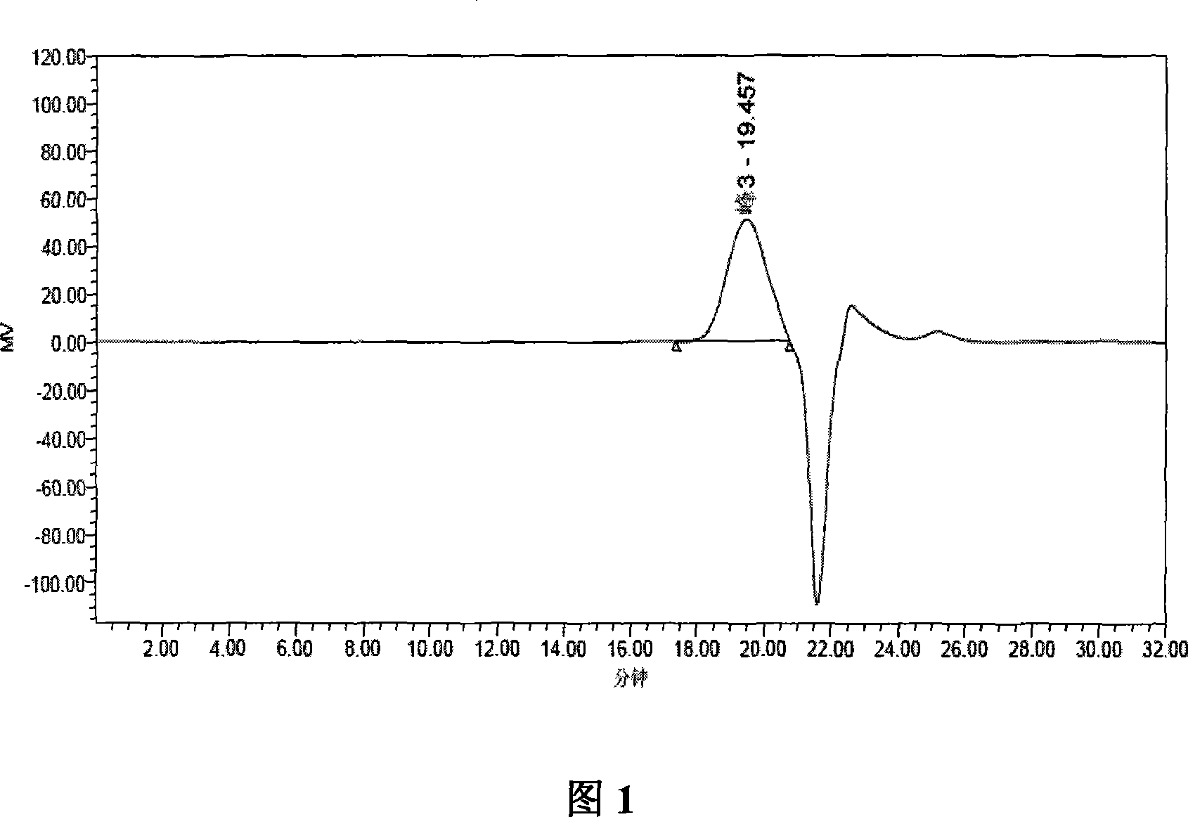 Preparation method of graft copolymerization carboxylate high-performance dehydragent