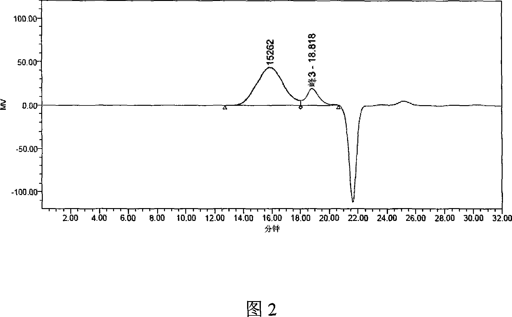 Preparation method of graft copolymerization carboxylate high-performance dehydragent