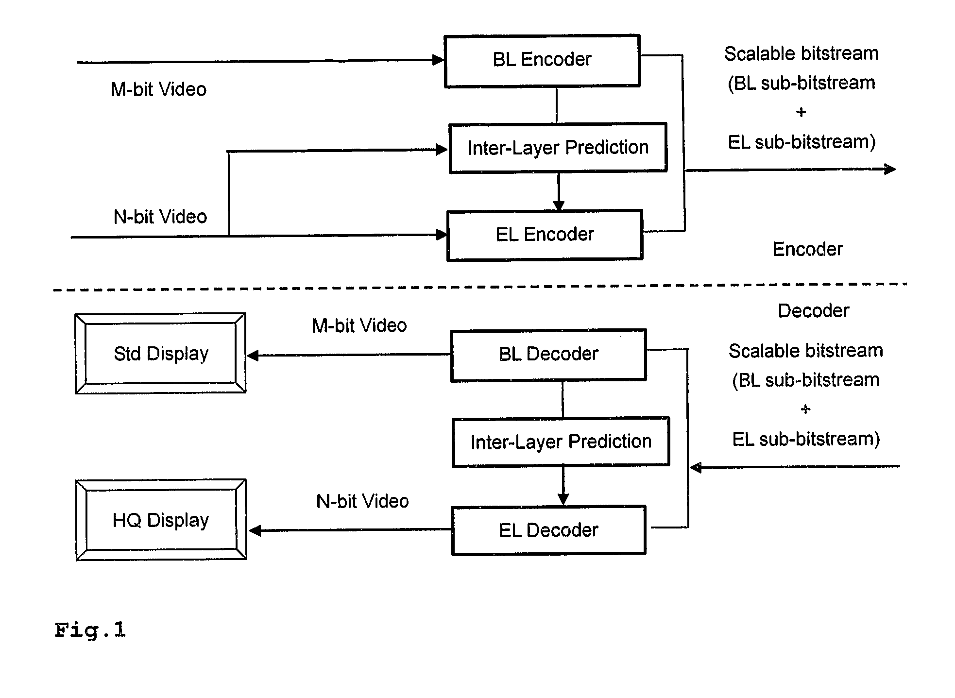 Method and apparatus for encoding and/or decoding video data using enhancement layer residual prediction for bit depth scalability