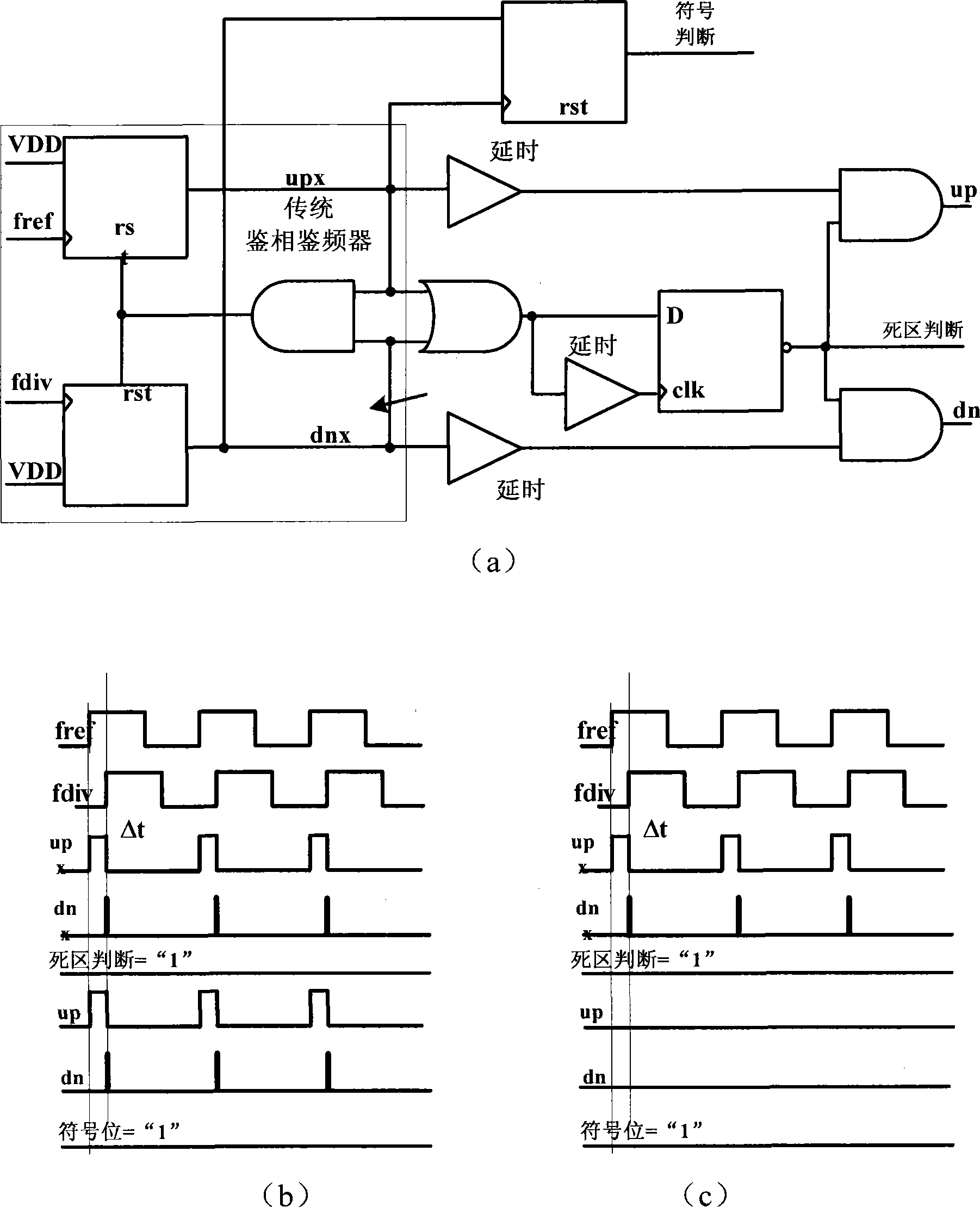 Phase-locked loop frequency synthesizer structure for improving in-band phase noise performance