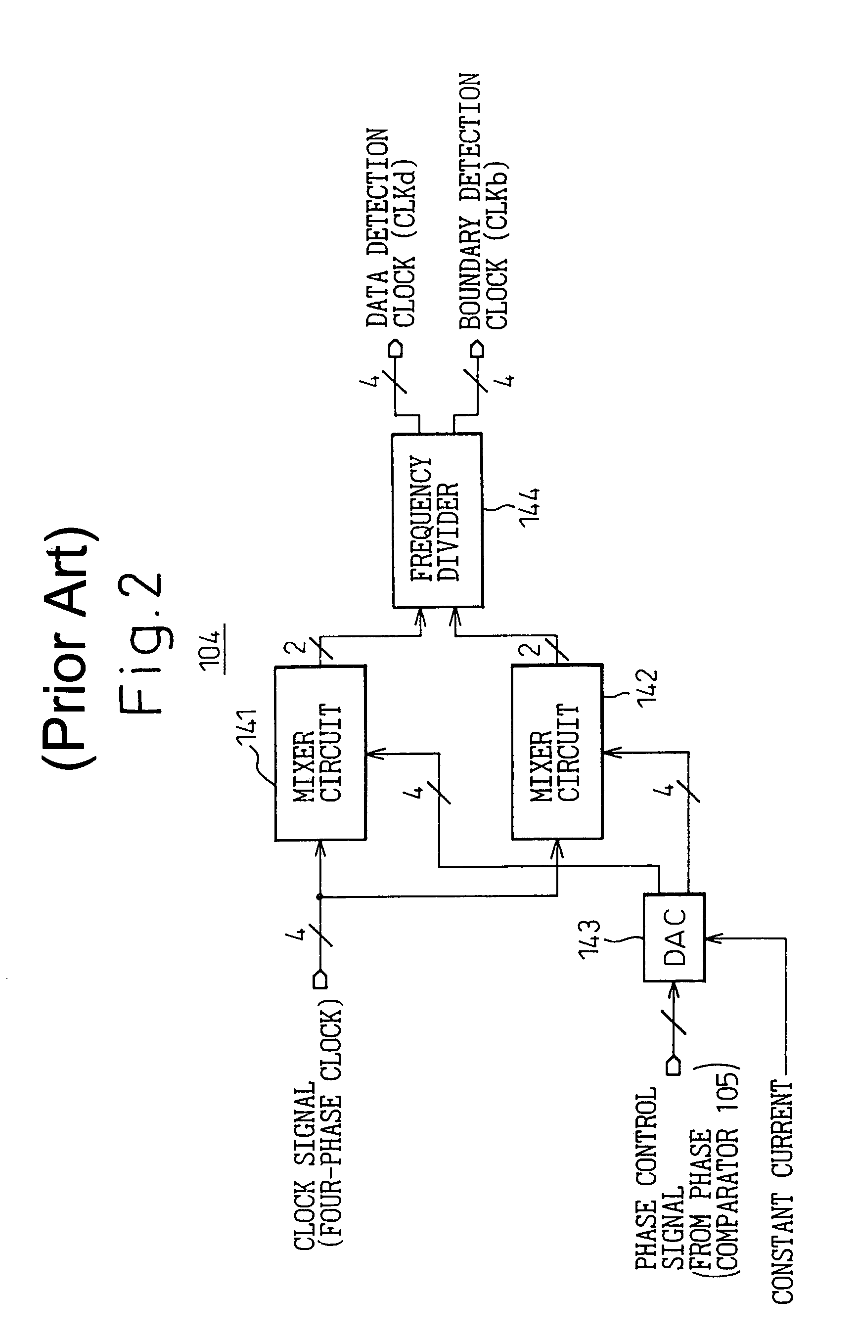 Clock recovery circuit and receiver circuit for improving the error rate of signal reproduction