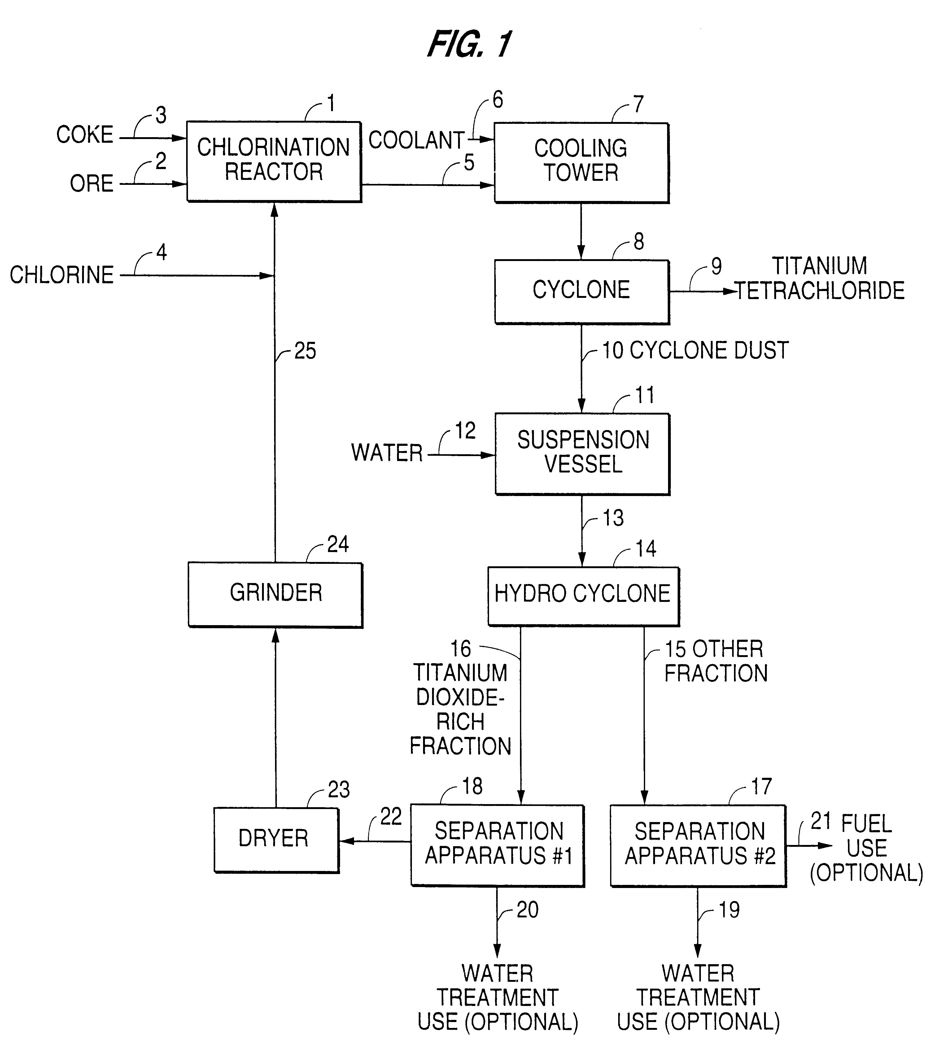 Process for increasing the yield in the manufacture of titanium dioxide by the chloride process