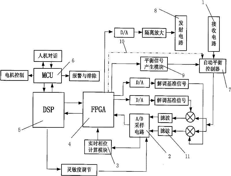 Automatic balance information processing method and device of metallic foreign body detecting machine