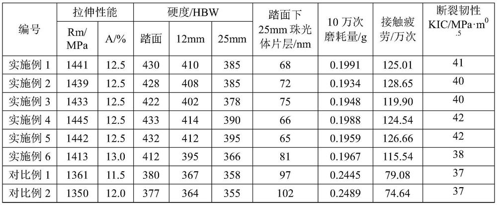 A kind of high-density pearlite steel rail and its preparation method