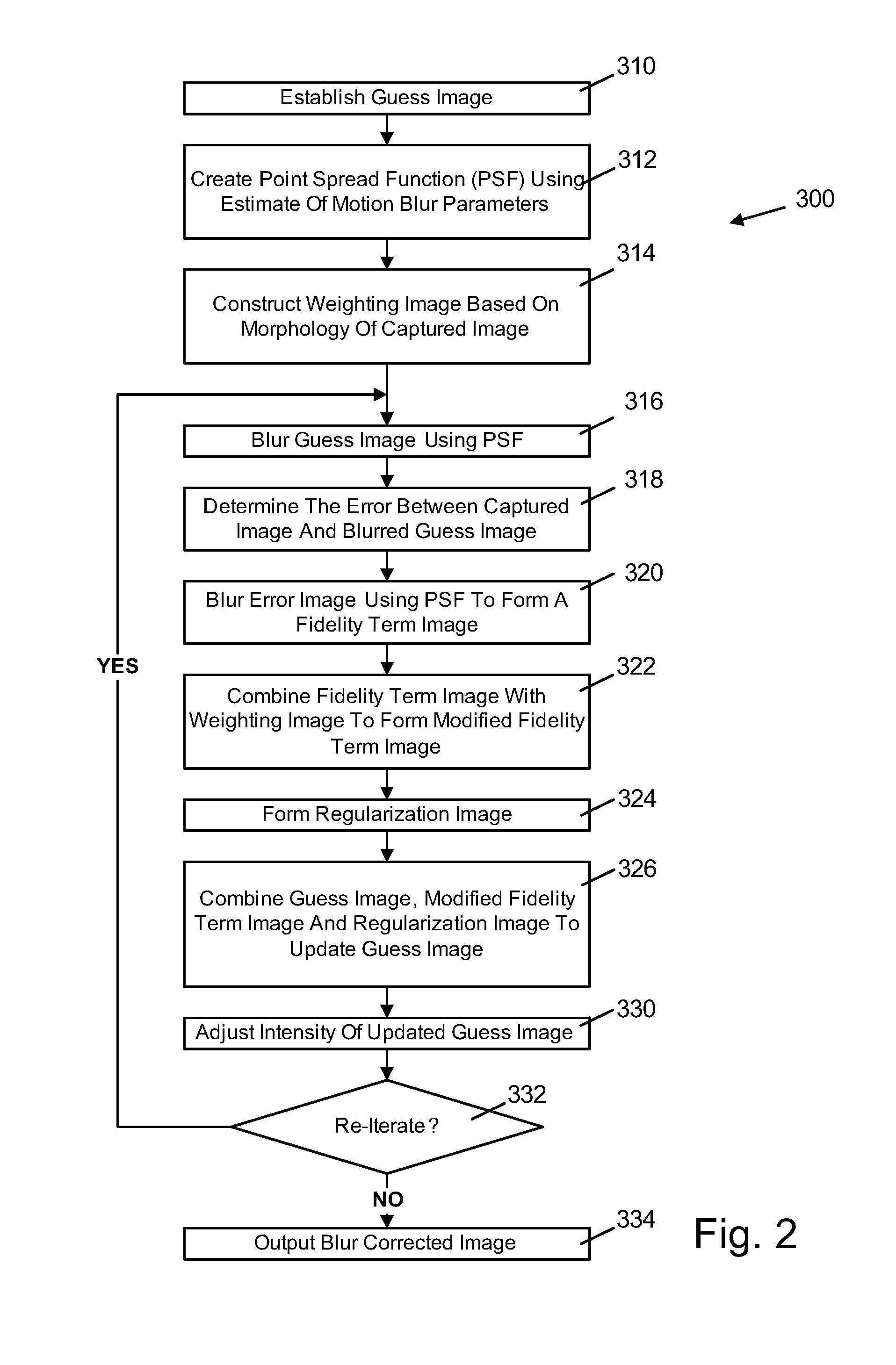 Method And Apparatus For Reducing Motion Blur In An Image