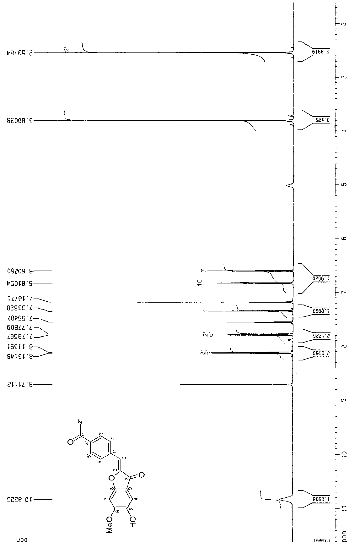 Aurone compound, and preparation method and application thereof