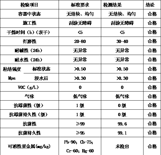 Aldehyde/benzene-removal ecological putty and manufacturing method thereof