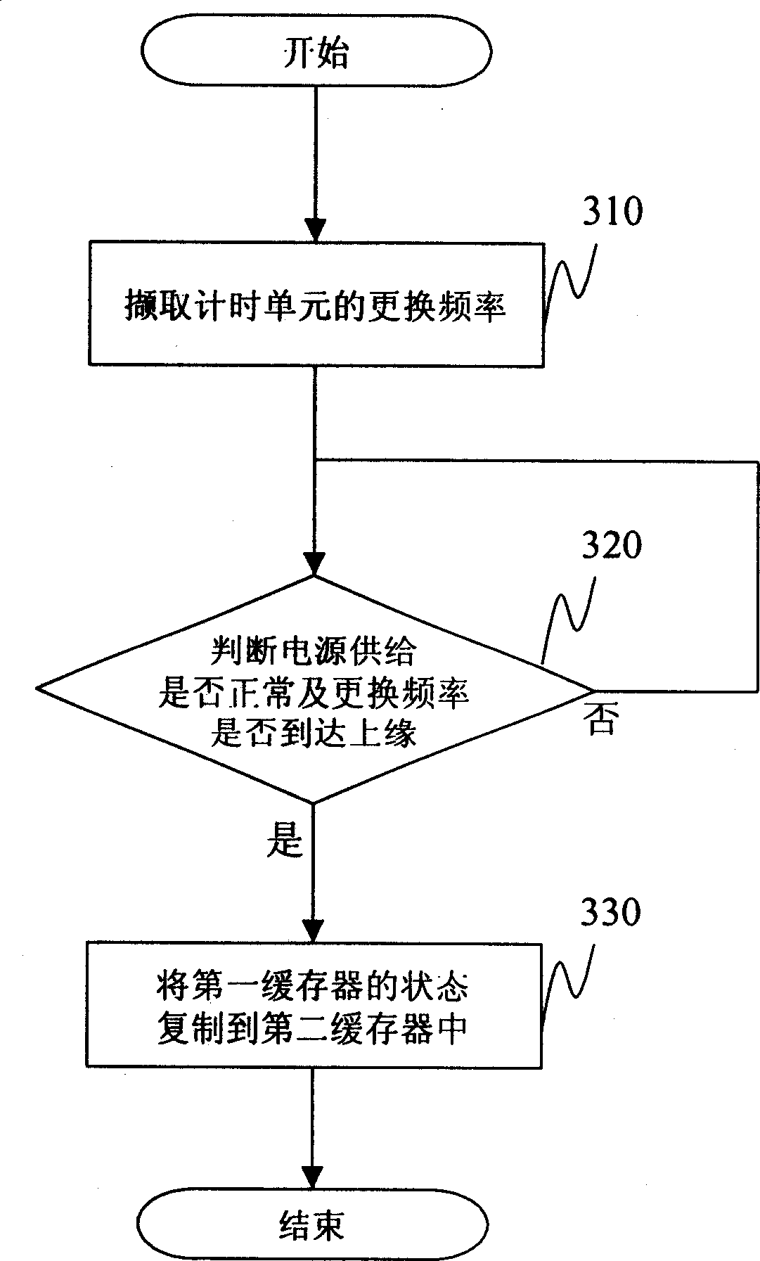 Equipment for display information treatment system state and its method