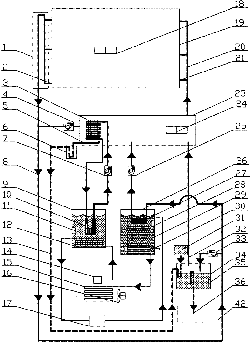 Device capable of carrying out normal regulating and controlling in constant temperature and humidity field by way of energy storage under condition of disconnecting power grid