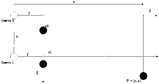 Automatic focusing method based on bifocal photoelectric pod