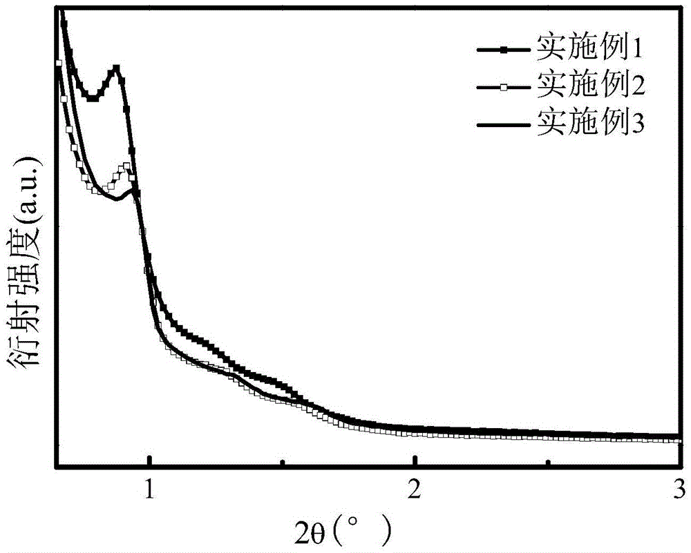 Method for preparing mono-dispersed N-doped ordered mesoporous carbon spheres with particle size of 100-800 nm at high yield in single-pass mode