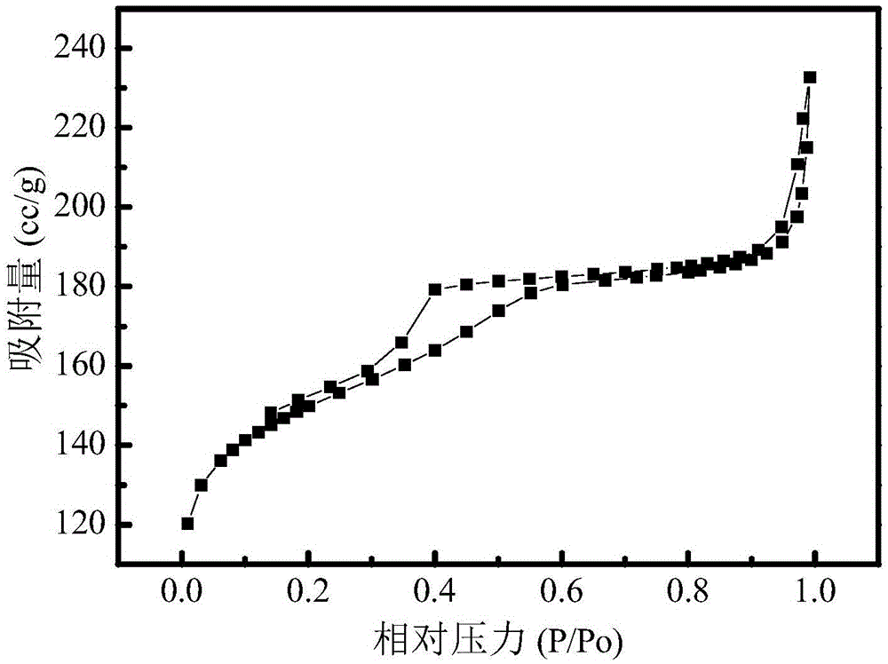 Method for preparing mono-dispersed N-doped ordered mesoporous carbon spheres with particle size of 100-800 nm at high yield in single-pass mode