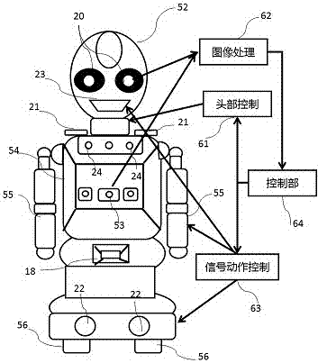 Man-machine communication robot and control method thereof